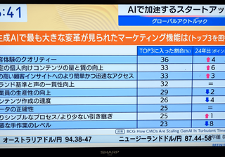 AIの進化：2022年から2028年への変革の道筋