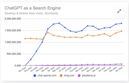 The Impact of AI on Search Engines: How Large Language Models Are Reshaping Online Search Behavior