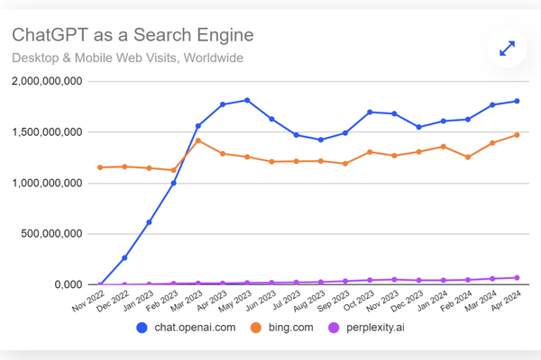 The Impact of AI on Search Engines: How Large Language Models Are Reshaping Online Search Behavior