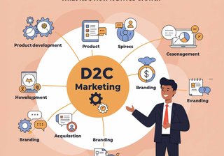 D2C Marketing: What It Is and How It Drives Growth