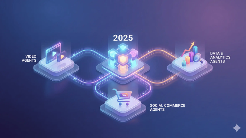 AI-Powered Marketing: Trends in 2025